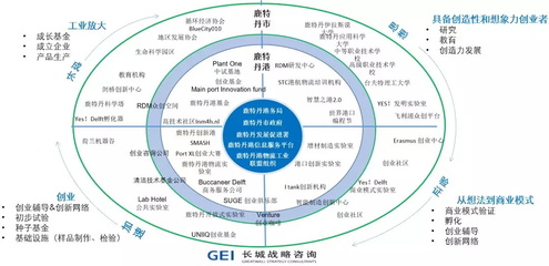產(chǎn)業(yè)動態(tài) | 國外石化產(chǎn)業(yè)集聚區(qū)發(fā)展系列研究 荷蘭鹿特丹港的經(jīng)濟信息咨詢與戰(zhàn)略啟示