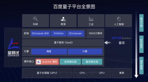 駛?cè)肓孔佑?jì)算快車道 把握國(guó)家戰(zhàn)略機(jī)遇，夯實(shí)科技發(fā)展基石